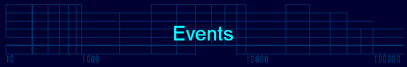 Events