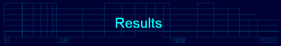 Results 
